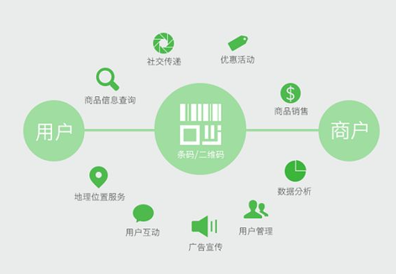 定制防偽標(biāo)簽的顏色搭配有何講究？如何設(shè)計(jì)？