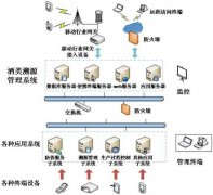 聯(lián)耘防偽溯源系統(tǒng)，讓品牌更具價(jià)值。