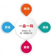 什么是防竄貨防偽標(biāo)簽有什么用？